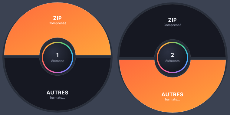 Deux captures de la roue avec les choix ZIP et Autres formats
